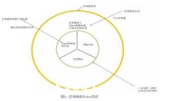 數(shù)字錢包名稱及其重要性