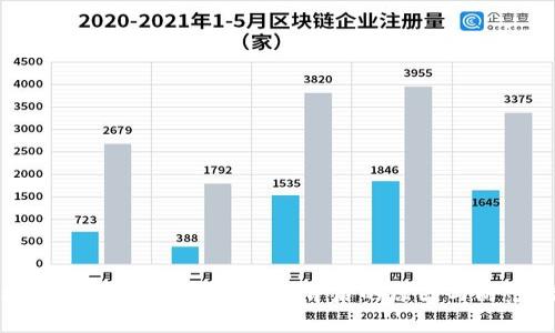 區(qū)塊鏈錢包被盜案例分析：背后的原因與防范措施