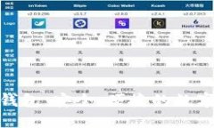 MBT數(shù)字貨幣錢包：安全、