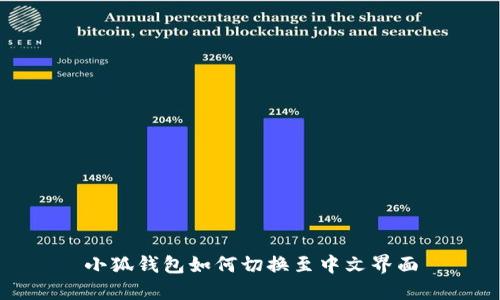 小狐錢包如何切換至中文界面
