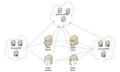   建設銀行數字錢包初始密