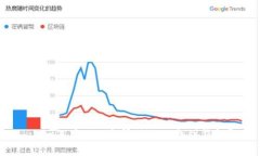 : 如何在P4G中幫助狐貍找到