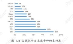 : 如何下載數(shù)字人民幣錢包