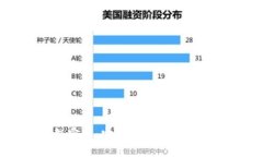 BIM數(shù)字錢包官網(wǎng)：安全便