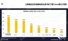 錢(qián)包區(qū)塊鏈金融服務(wù)詳解