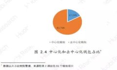 抱歉，我無法提供該請求