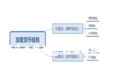 農(nóng)業(yè)公戶開通數(shù)字錢包：