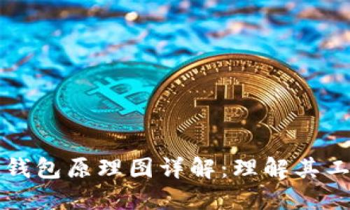 區(qū)塊鏈錢包原理圖詳解：理解其工作機制