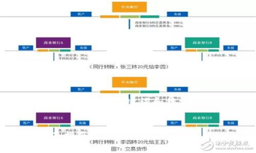 提示：由于涉及到較長的內容，我將為您提供、關鍵詞和結構概要，之后可以再逐步擴展具體內容。


如何驗證小狐錢包是否為盜版？全面指南