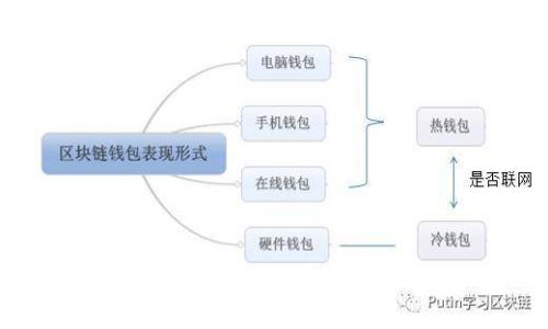 Java區(qū)塊鏈錢包開發(fā)指南