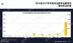 小狐錢包收益分析與投資