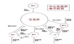 數(shù)字貨幣電子錢包安全性