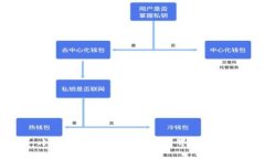 小狐錢包如何設(shè)置中文界