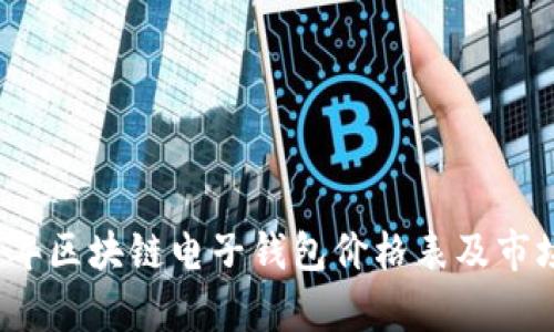 2023年區(qū)塊鏈電子錢包價格表及市場分析