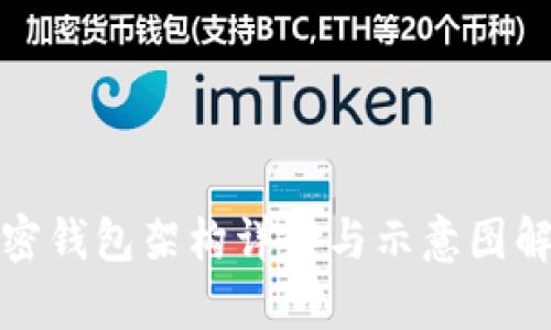 加密錢包架構(gòu)詳解與示意圖解析