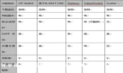 如何申請(qǐng)小狐錢包號(hào)碼綁