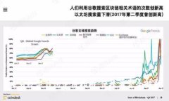 義烏數(shù)字錢包使用指南：