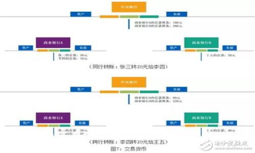 如何有效管理和多開數(shù)字錢包