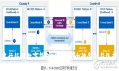 建行銀聯(lián)數(shù)字錢包：便捷