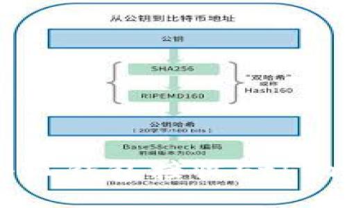 如何使用小狐錢包接收Ethereum（ETH）