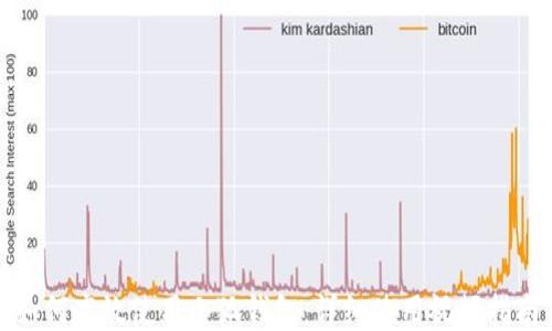 
如何高效使用小狐錢包：詳細(xì)使用視頻指南