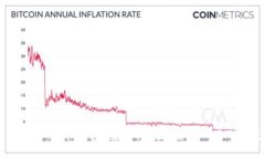 YY Coin數(shù)字貨幣錢包：安全