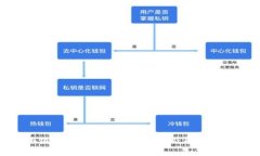 小狐錢包ETH為零的原因及