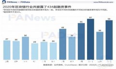 : 蘋果設(shè)備如何加密錢包及