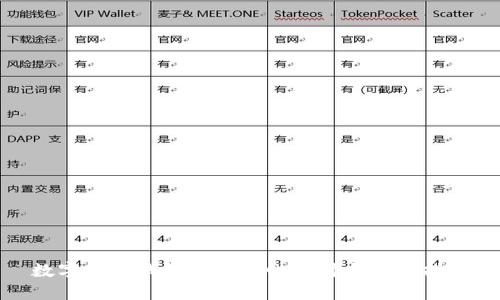 數(shù)字貨幣錢包的可靠性探討與選擇指南