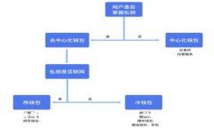 數(shù)字錢包與國(guó)際數(shù)字錢包