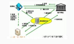 數(shù)字錢包無(wú)法付款的原因