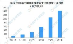   區(qū)塊鏈錢(qián)包編織教程：輕